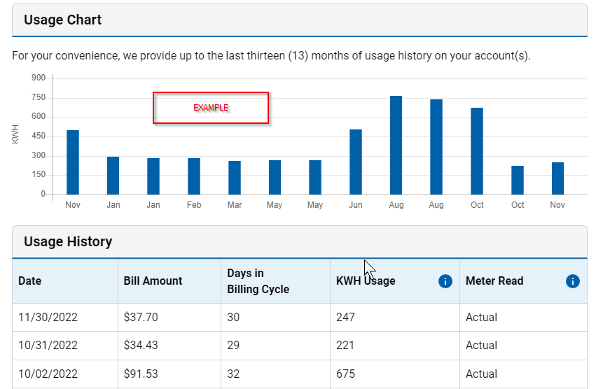 Usage History