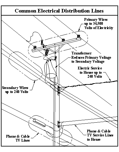 Common Electrical Distribution Lines