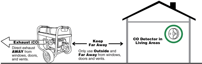 How Does A Standby Generator Work?